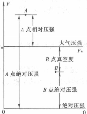 压强的图示