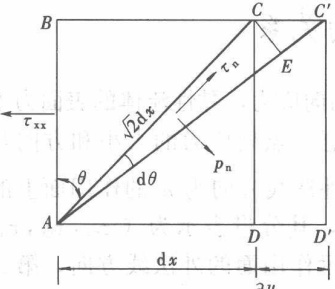 控制体受力