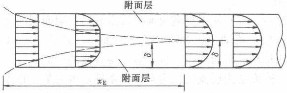 附面层分离